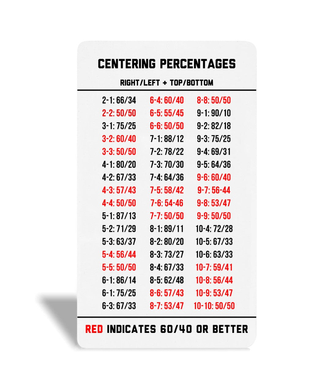 Legends Card Grading Centering Tool